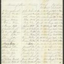 Report of Slaves Enlisted, Richmond, Missouri