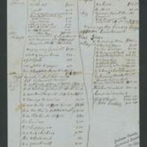 Memorandum of Losses to Federal Troops, 1861-1863