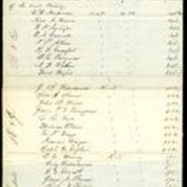 1860 Presidential Election Returns from Holt County, Missouri