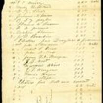 1860 Presidential Election Returns from Putnam County, Missouri