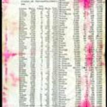 1860 Missouri Census Table